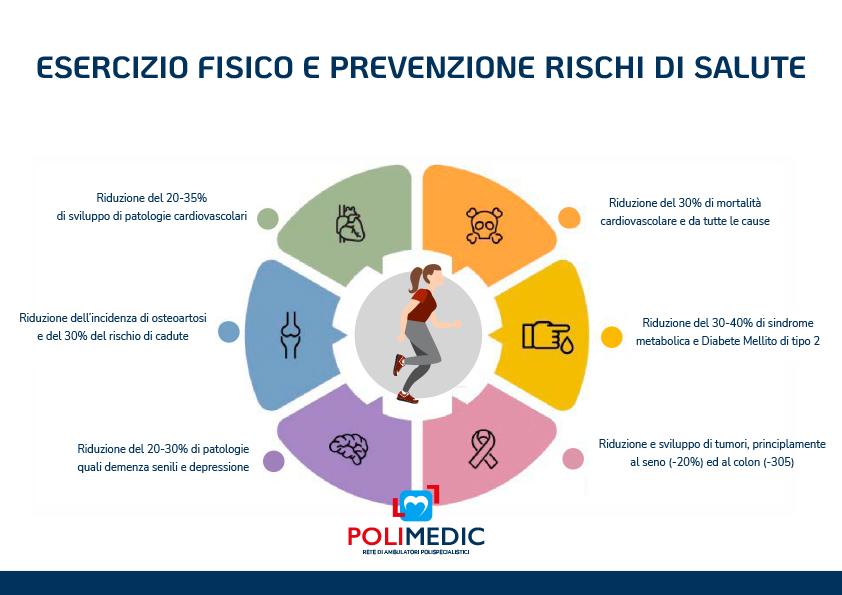 polimedic_esercizio_fisico
